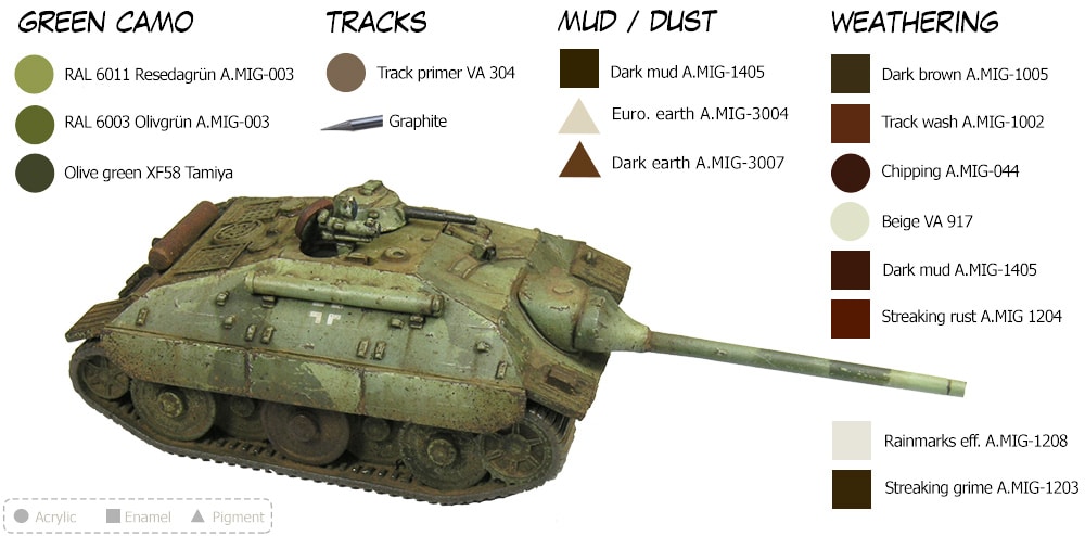 Pintando tanques en 15mm: tanque E25 - Painting 15mm tanks: E25 tank