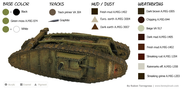 Colores tanque Mark I WWI